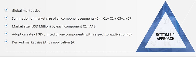 3D-Printed Drones Market
 Size, and Bottom-up Approach