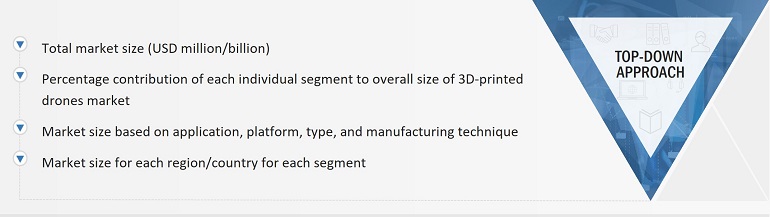 3D-Printed Drones Market
 Size, and Top-Down Approach