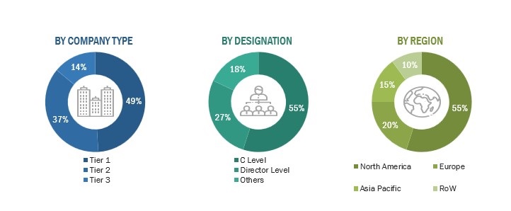 3D-Printed Drones Market
 Size, and Share