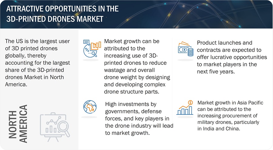 3D-Printed Drones Market