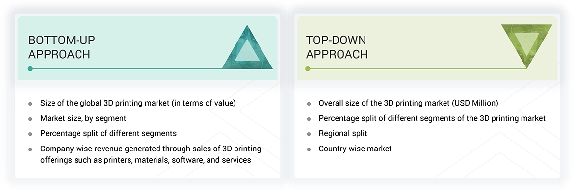 3D Printing Market Top Down and Bottom Up Approach 3D Printing Market Top Down and Bottom Up Approach