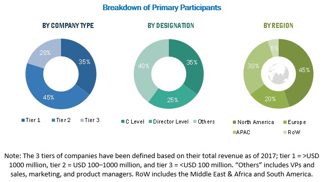 3d Printing Market Size Industry Analysis And Market Forecast To 2024 Marketsandmarkets 6559