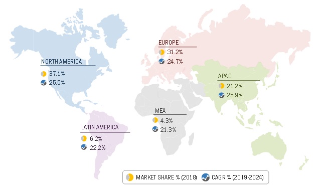 3D Printing Materials Market by Type, End-Use Industry, Form ...