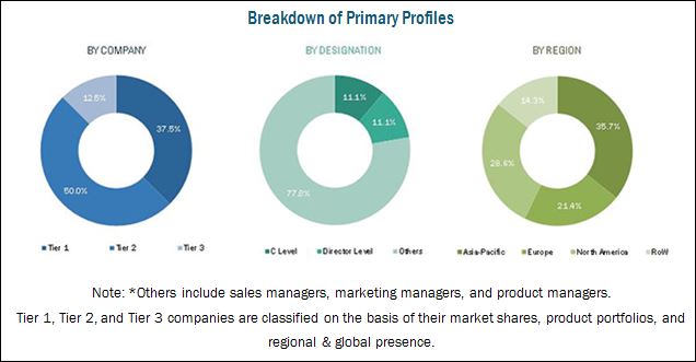 3D Printing Metal Market by Form, Type, Application and by Geography ...