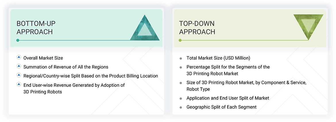 3D Printing Robot Market Top Down and Bottom Up Approach 3D Printing Robot Market Top Down and Bottom Up Approach