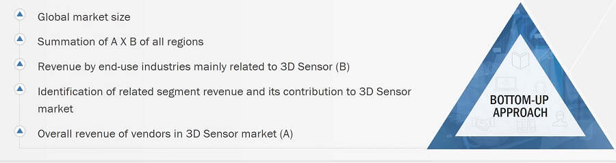 3D Sensor Market
 Size, and Bottom-Up Approach 