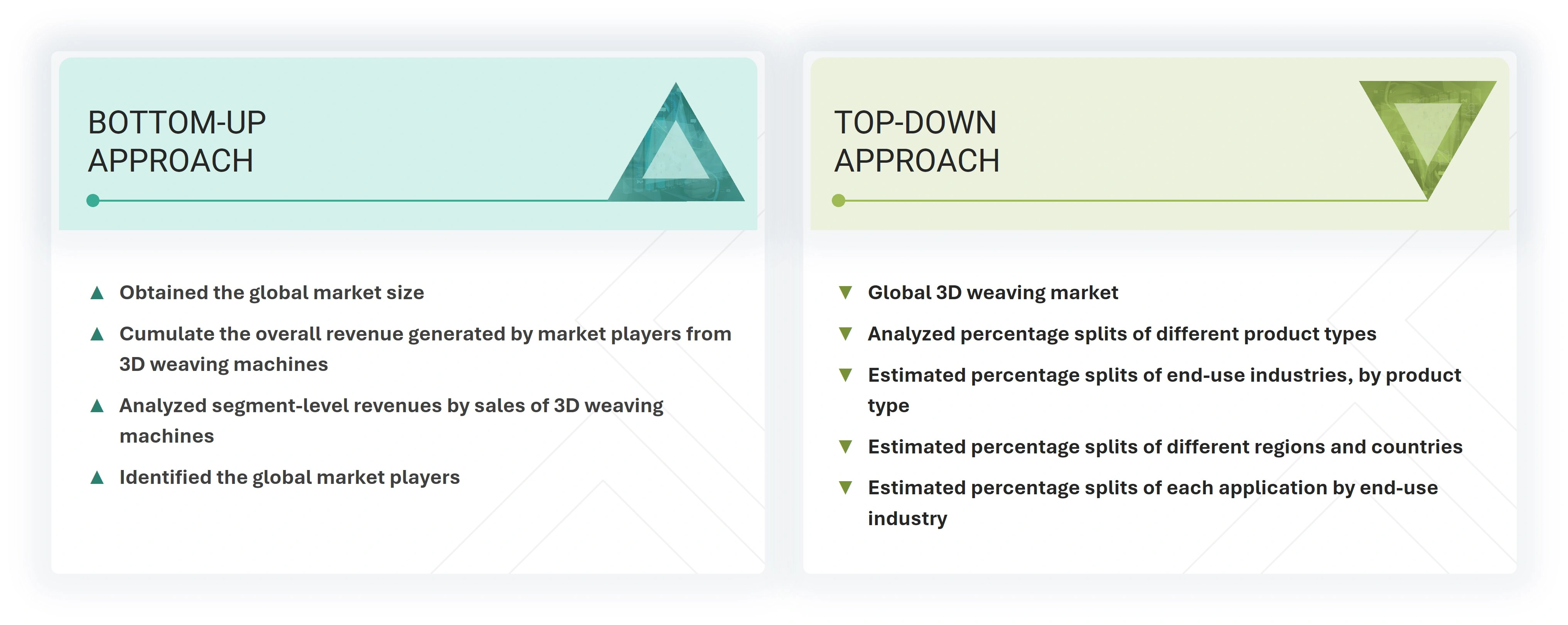 3D Weaving Market Top Down and Bottom Up Approach 3D Weaving Market Top Down and Bottom Up Approach