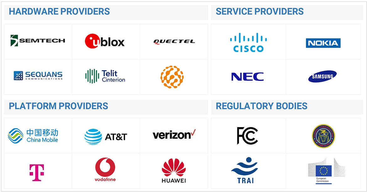 Top Companies in 5G IoT Market