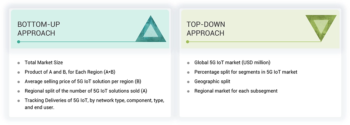 5G IoT Market Top Down and Bottom Up Approach