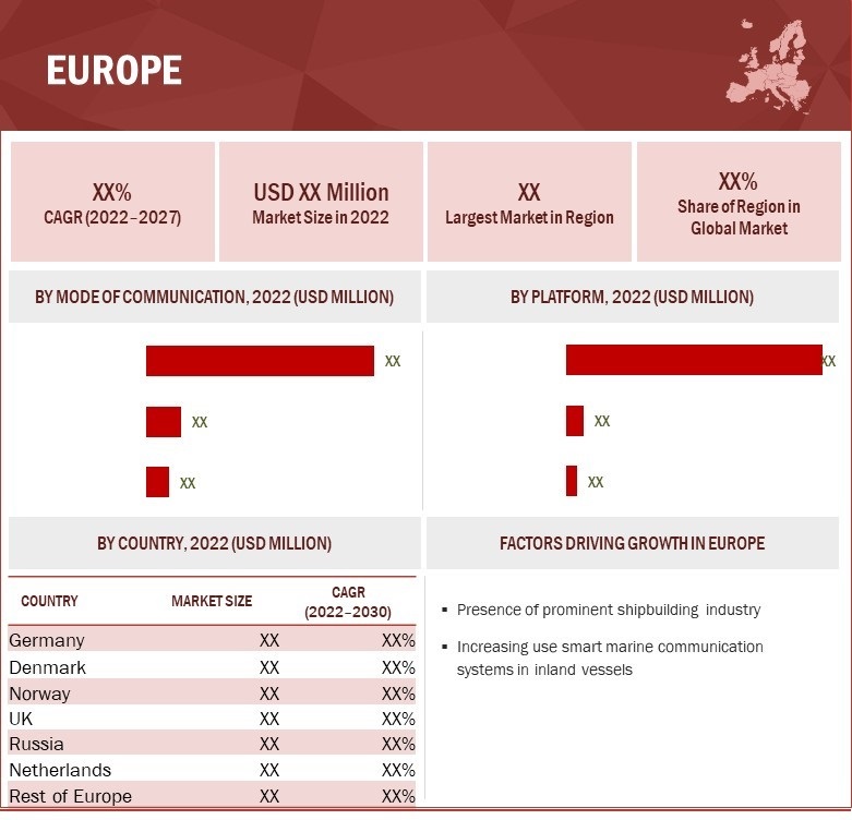 5G in Marine market by Region