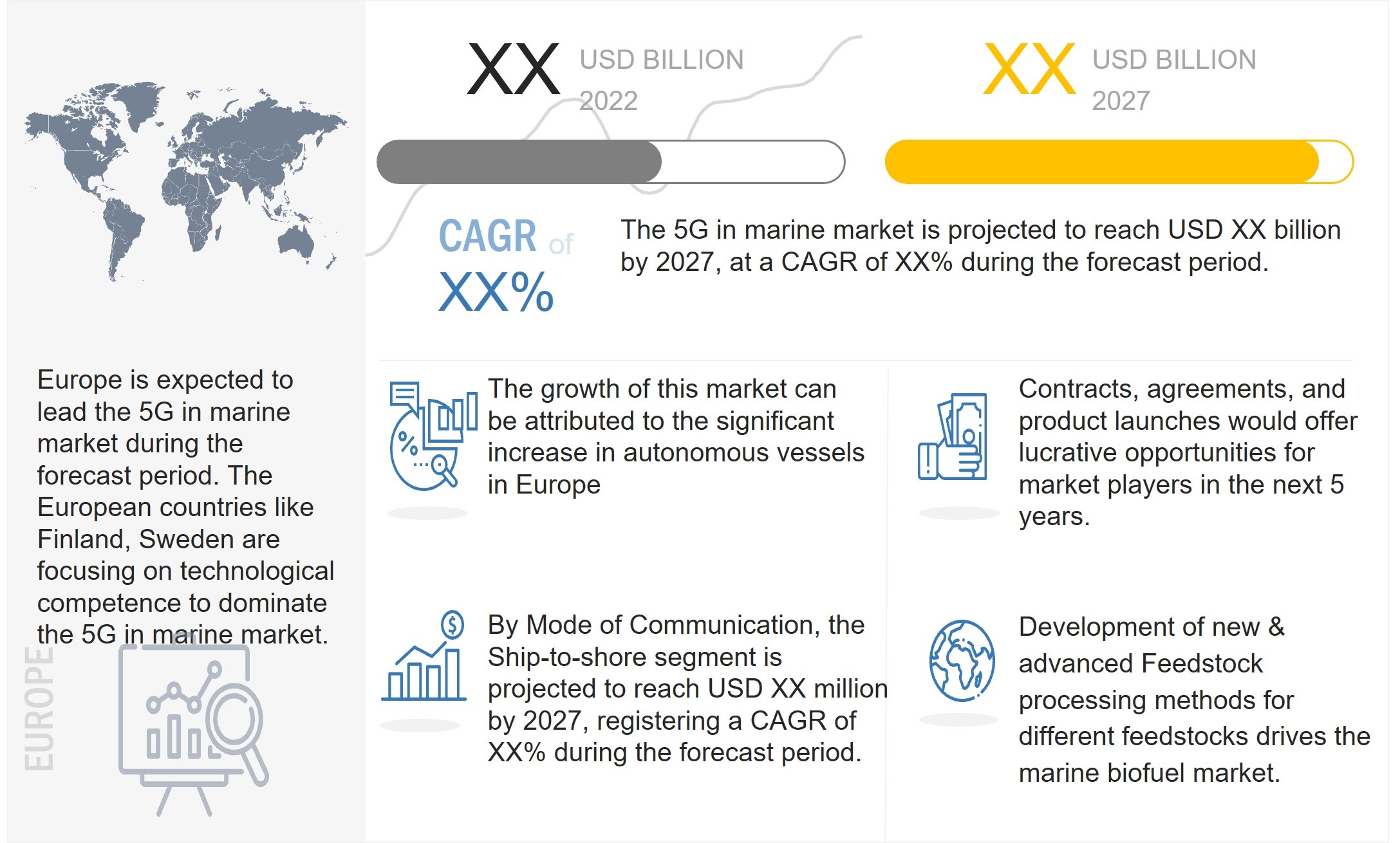 5G in Marine market Trends