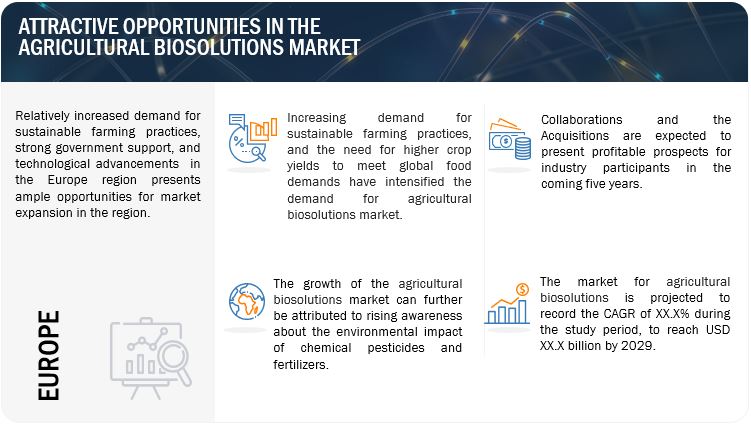 Agricultural Biosolutions Market  Opportunities