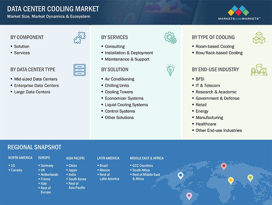 Data Center Cooling Market Market Segmentation & Geographical Spread