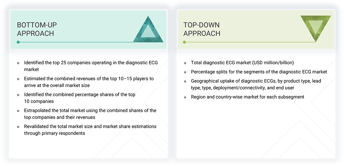Diagnostic Electrocardiograph/ECG Market Top Down and Bottom Up Approach Diagnostic Electrocardiograph/ECG Market