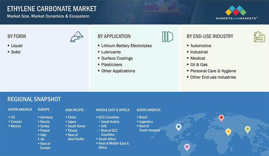 Ethylene Carbonate Market Segmentation & Geographical Spread