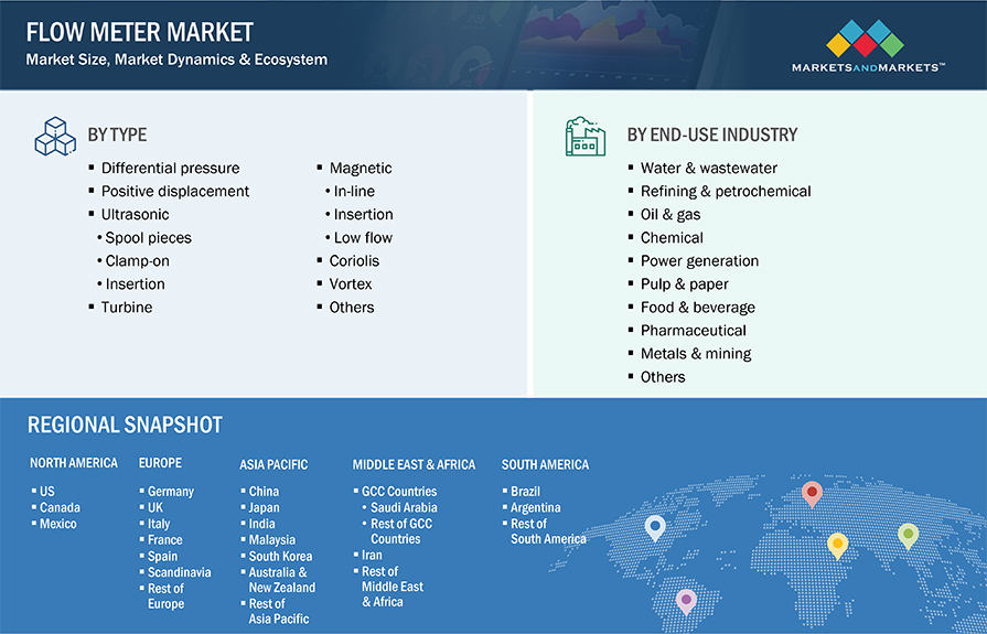 Flow Meter Market Segmentation & Geographical Spread