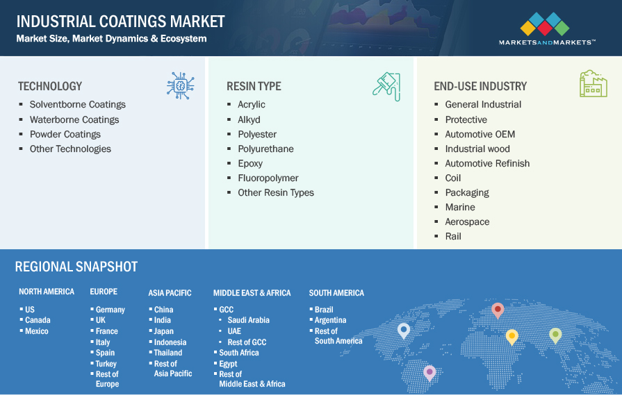 Industrial Coatings Market