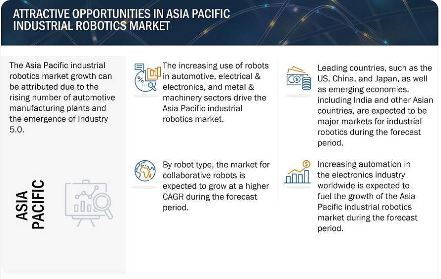 Industrial Robotics Market