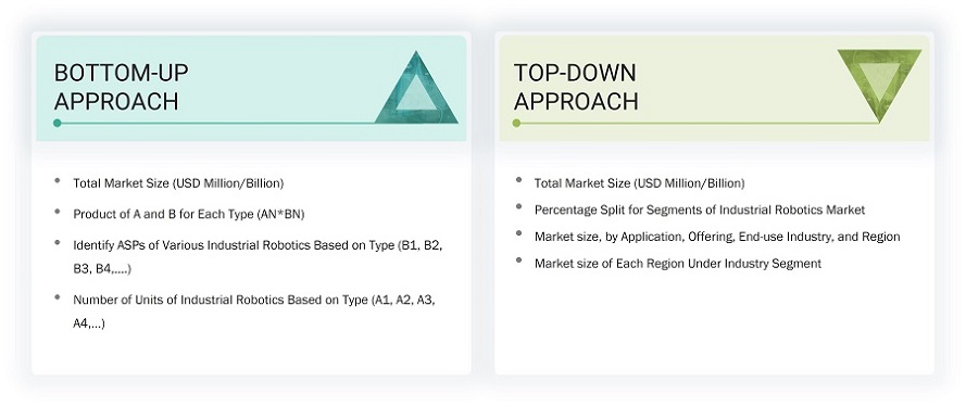 Industrial Robotics Market Size, and Top_down_bottom_up