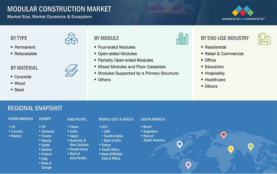 Modular Construction Market