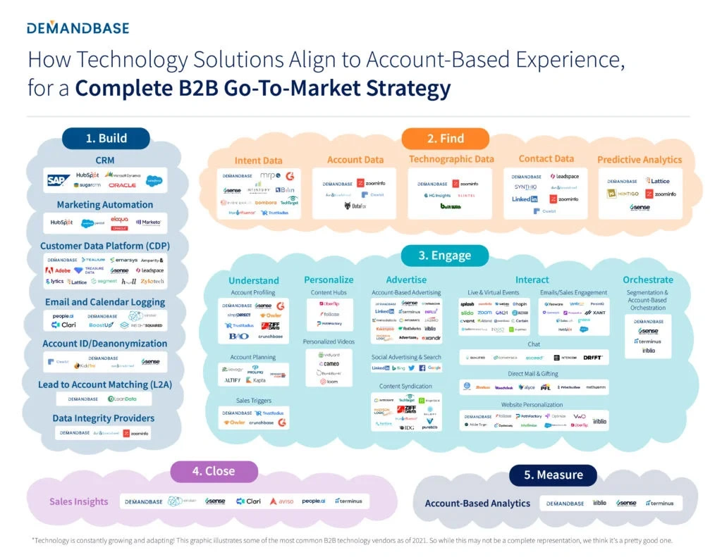 Demandbase