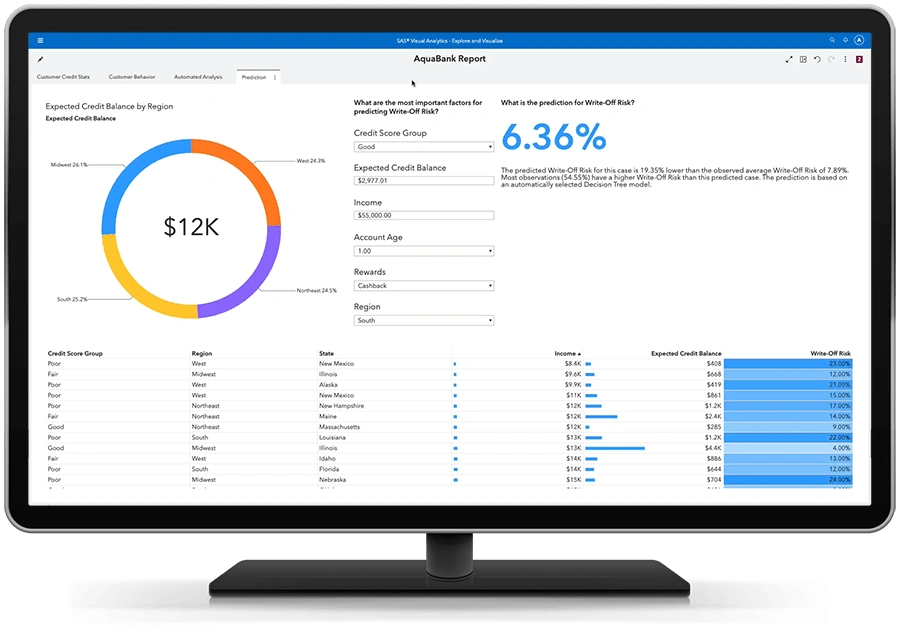 SAS Business Intelligence