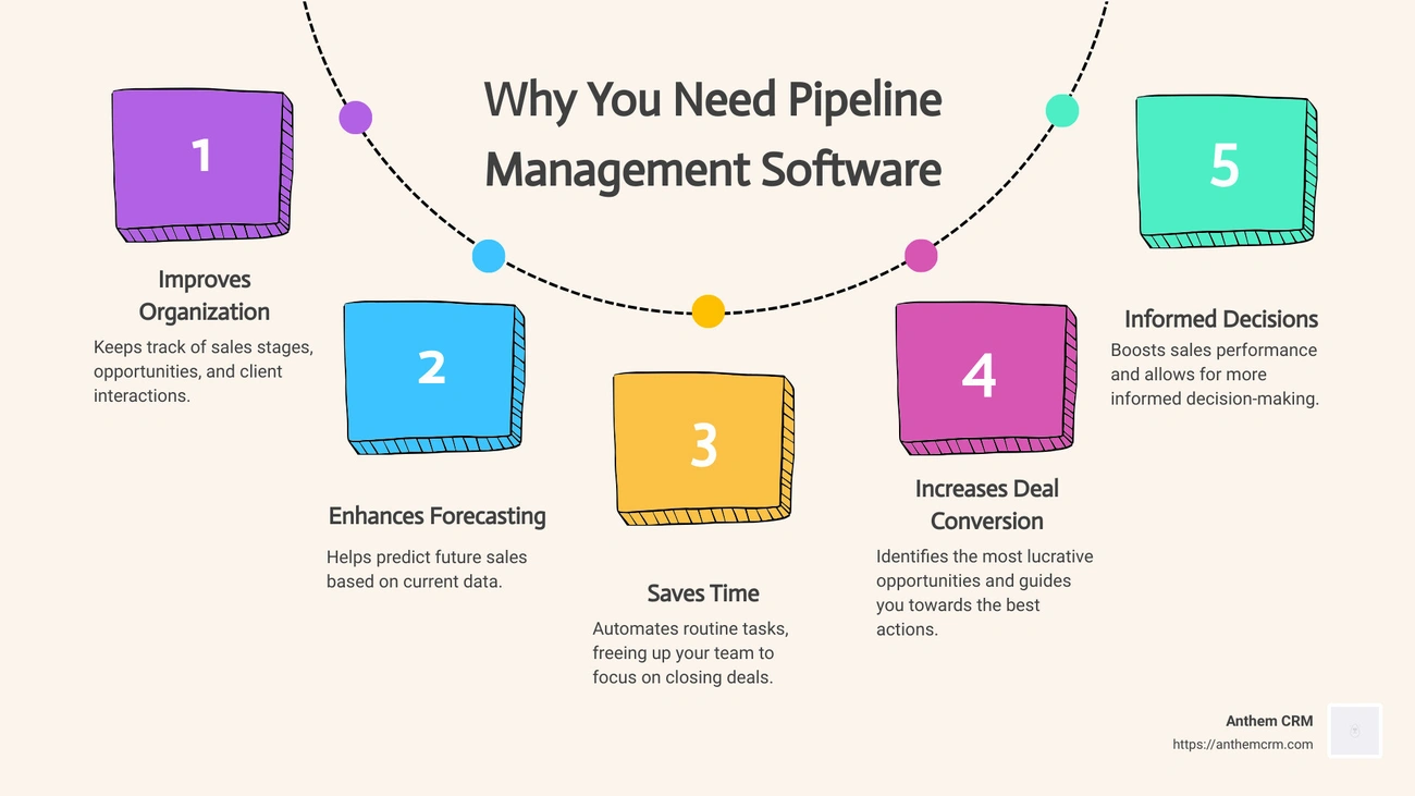 pipeline management software