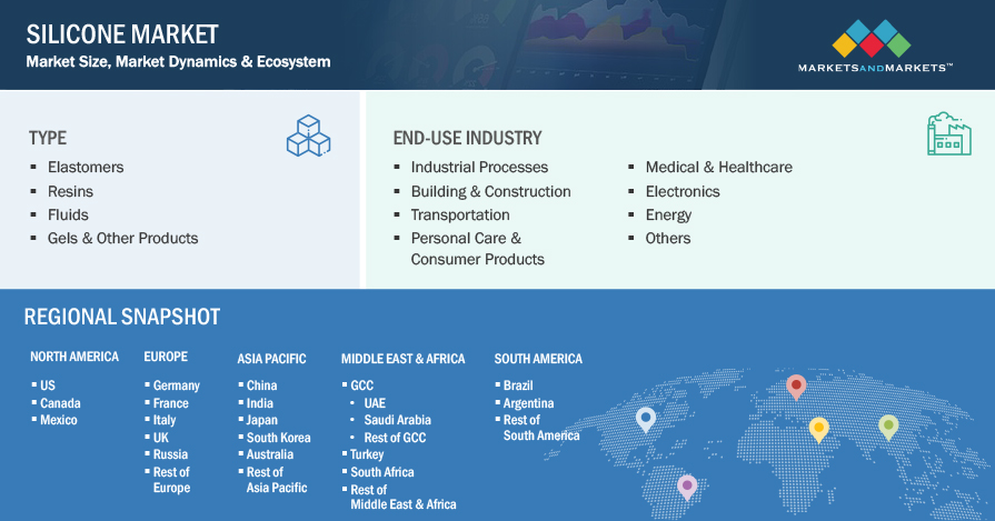 Silicone Market