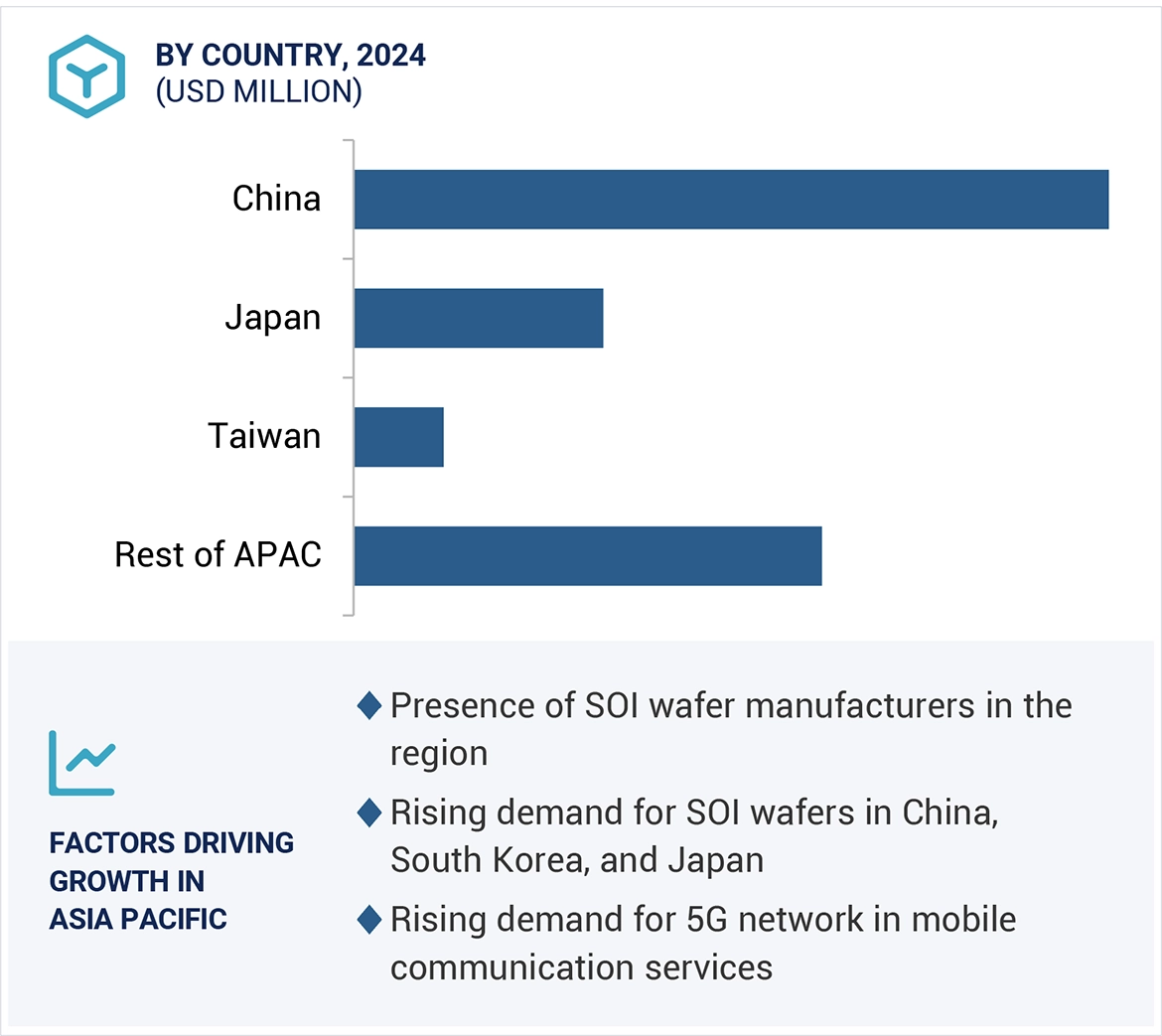 System-on-Chip (SoC) Market