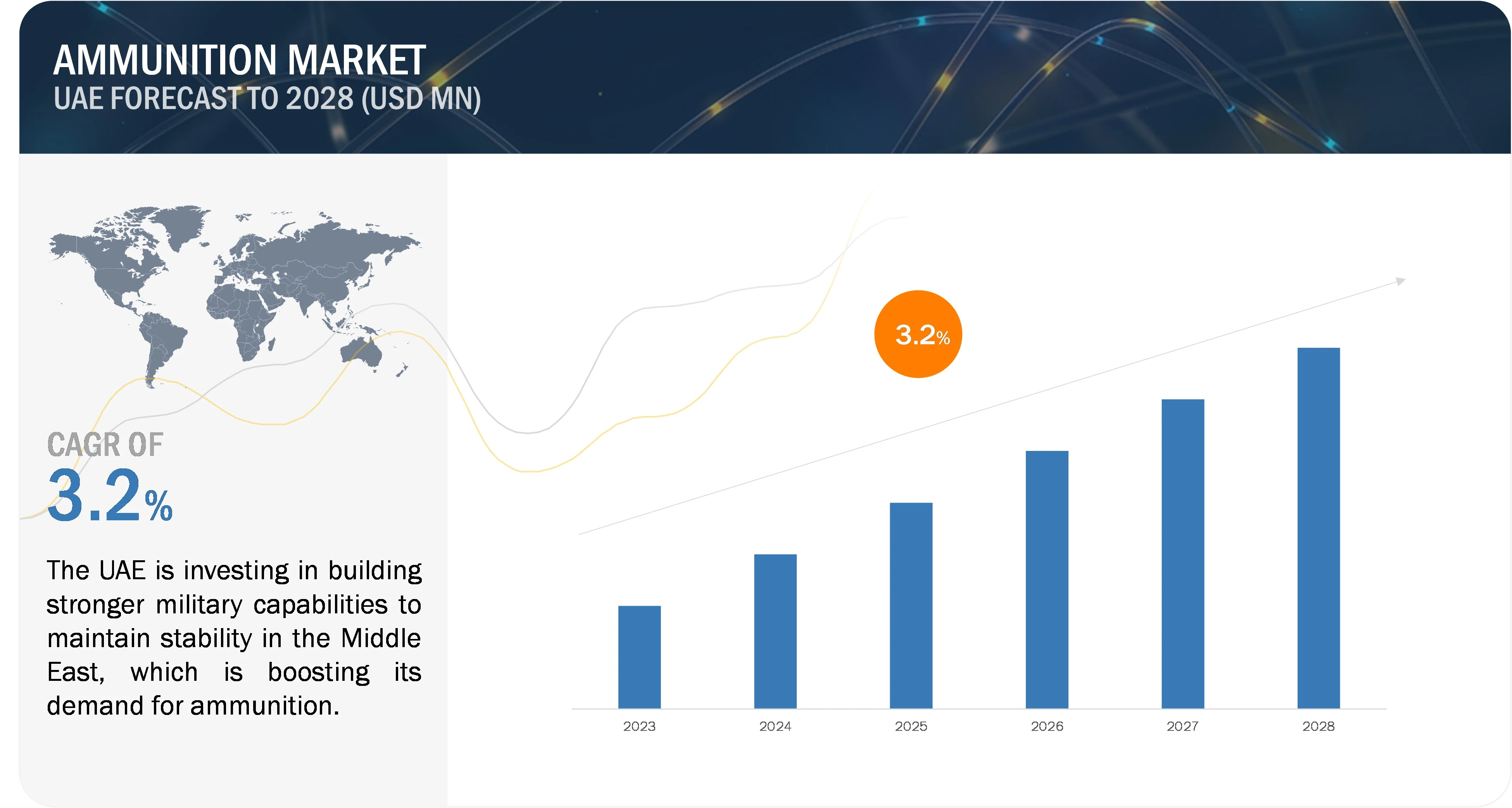 UAE Ammunition Market