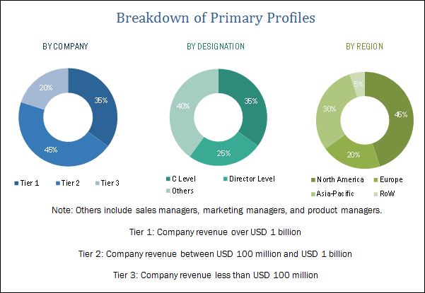 [237 Pages Report] Unmanned Underwater Vehicles Market categorizes global market by Type (Remotely Operated Vehicle & Autonomous Underwater Vehicle), ROV & AUV Market by Application, Product, Propulsion System, Payload, and Region