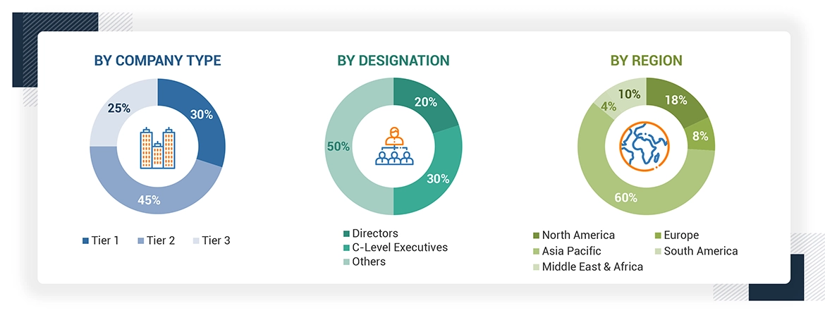 AC Motors Market Size, and Share