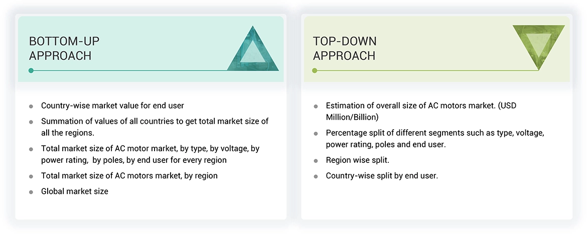 AC Motors Market Top Down and Bottom Up Approach