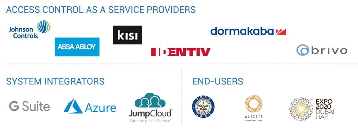 Top Companies in Access Control as a Service (ACaaS) Market 