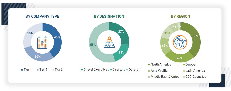 ACL Graft Market Size, and Share 