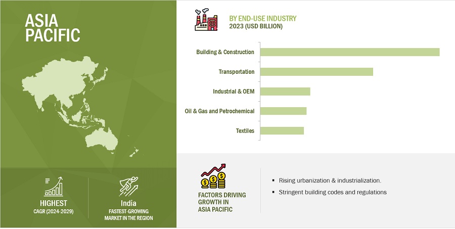 Acoustic Insulation  Market by Region