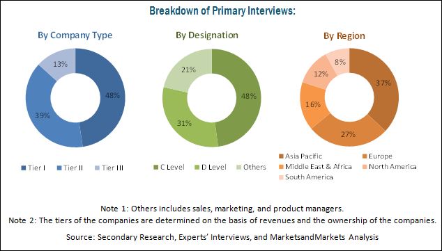 Acoustic Insulation Market by Type & Region - Global Forecast 2022 ...
