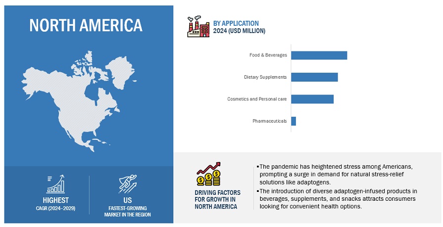 Adaptogens Market Size, and Share