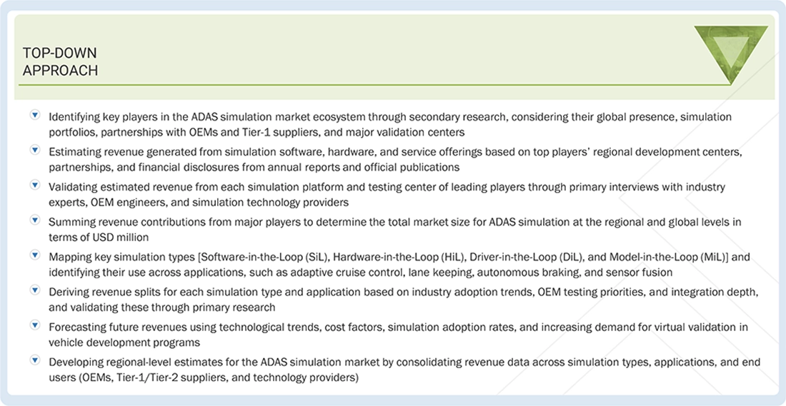 ADAS Simulation Market Top Down and Bottom Up Approach ADAS Simulation Market Top Down and Bottom Up Approach