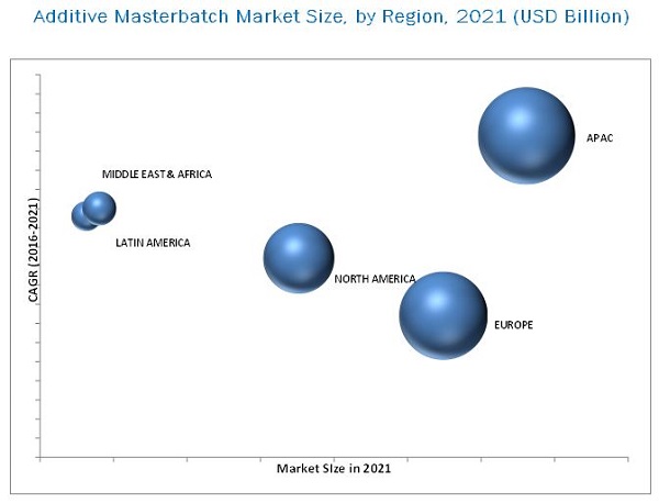 Additive Masterbatch Market