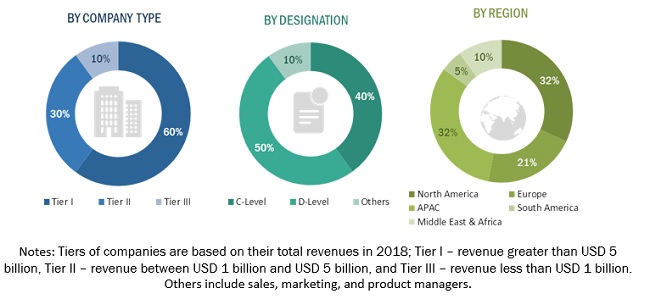 Adhesive Tapes Market Global Forecast to 2025 | MarketsandMarkets