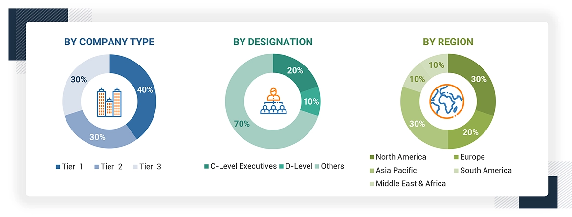 Advanced Elastomers Market