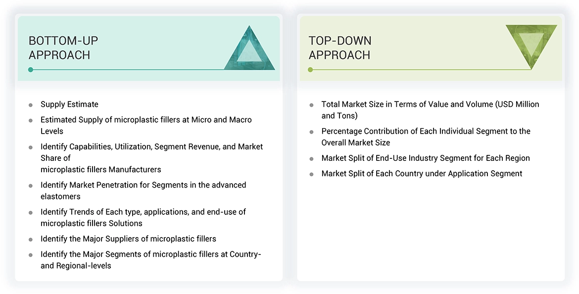 Advanced Elastomers Market