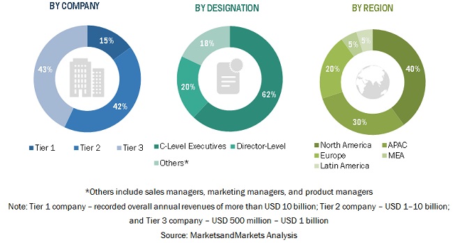 Global Facial Recognition Market Forecast to 2024 | 2D & 3D Facial ...