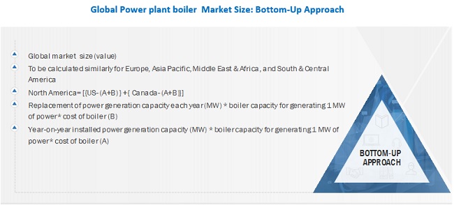 Power Plant Boiler Market Size, and Share 