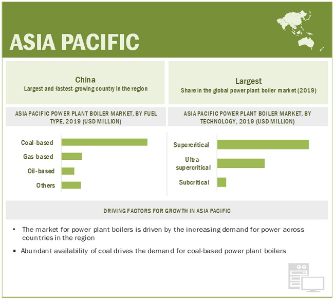 Power Plant Boiler Market