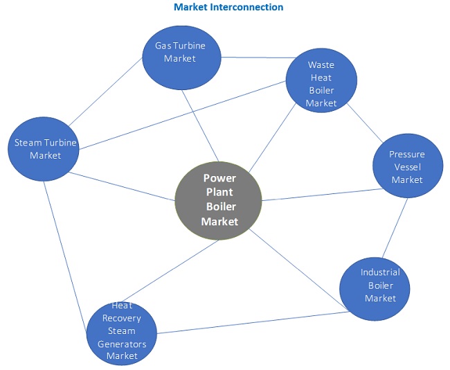 Power Plant Boiler Market