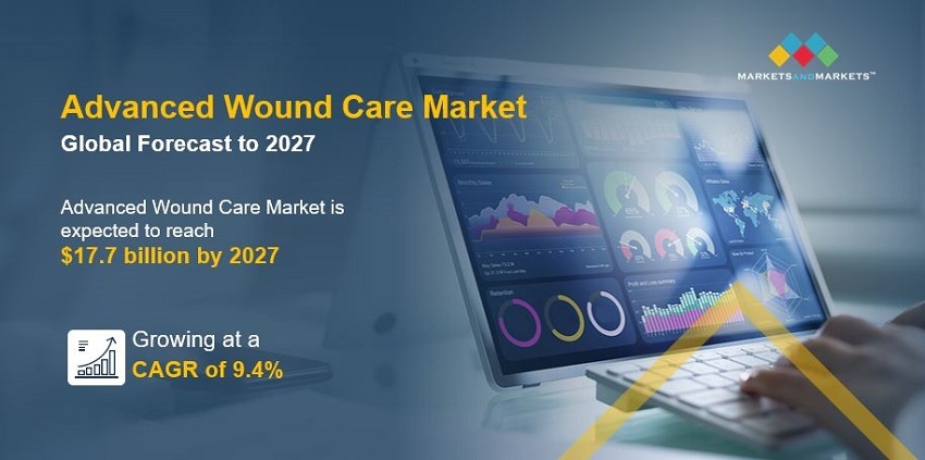 Advanced Wound Care Market