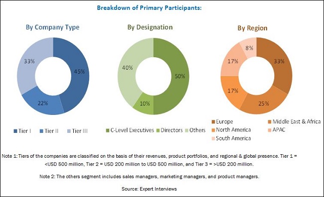 Aerogel Market By Type & Application - Global Forecast 2022 