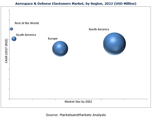 Aerospace & Defense Elastomers Market